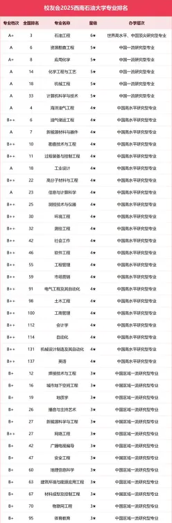 排名
