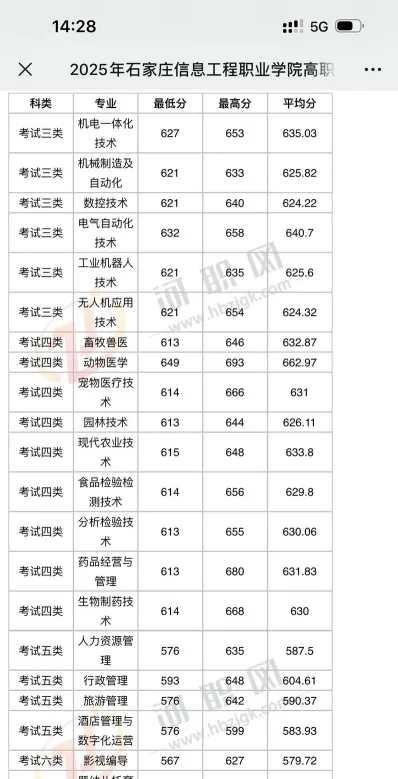 信息工程