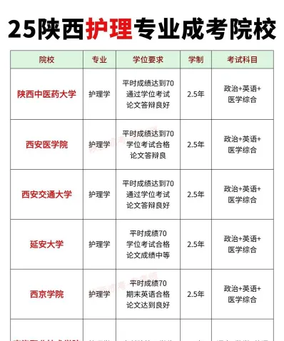 西安
