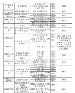 科学与技术