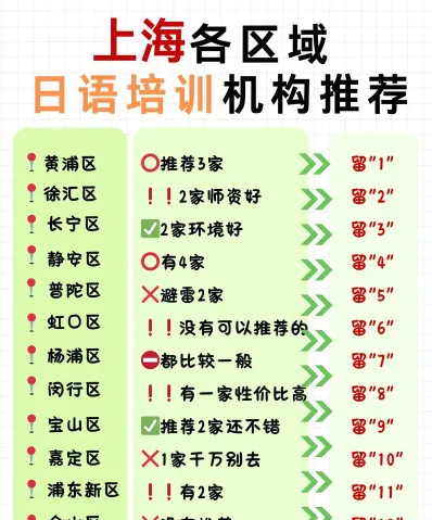 课程