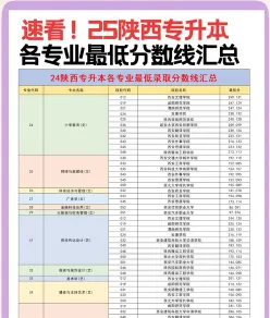 省份