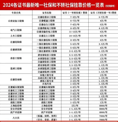 挂靠价格