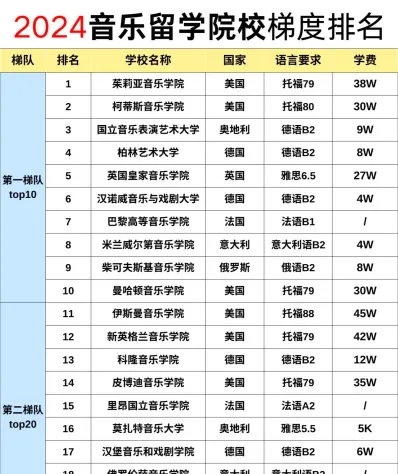 专业