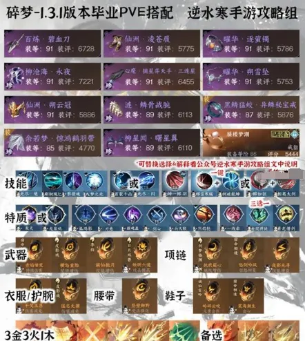 逆水寒全职业