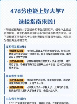 最低分数线