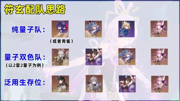 崩坏星穹铁道符玄