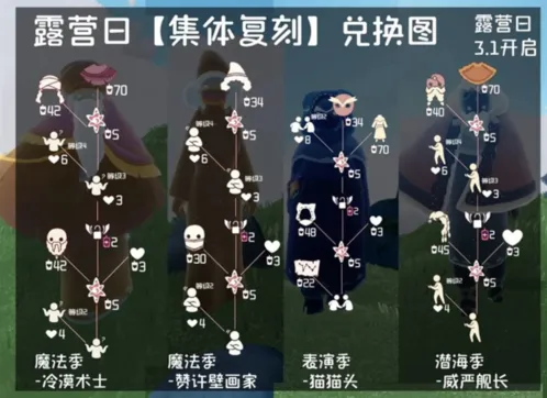 光遇兑换