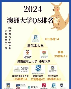 悉尼大学