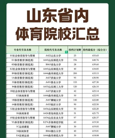 师范类院校