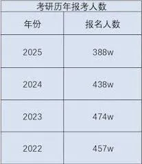 微信考研成绩查询