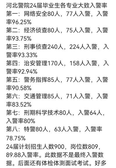公安警察