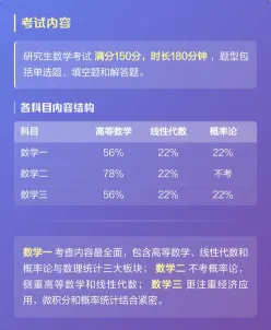 数学研究生