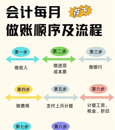 编制