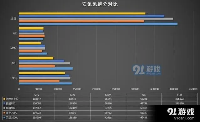 微信骁龙