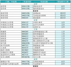 工业学校