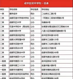 学院