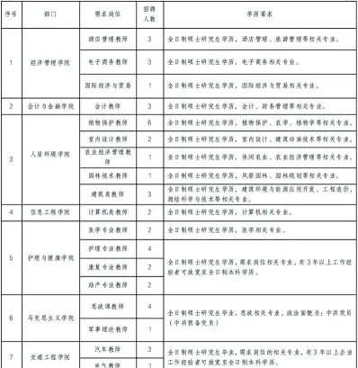 财经职业