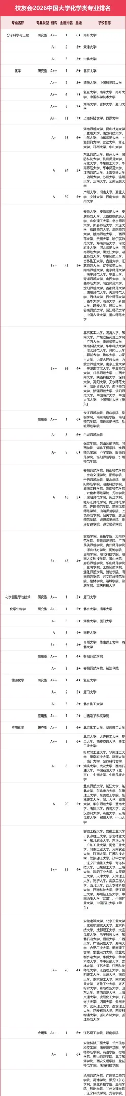 化学专业