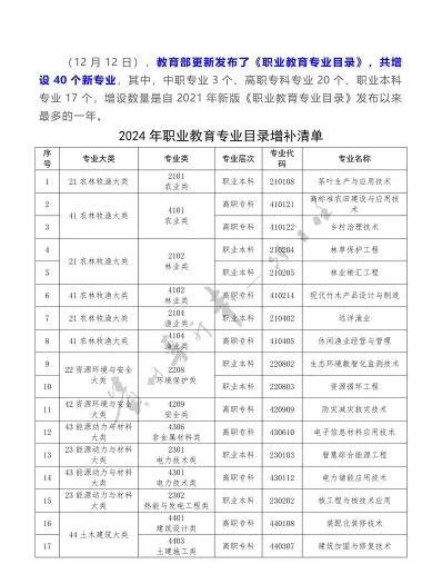 专业