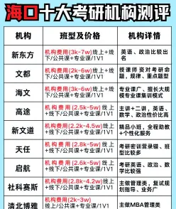提供