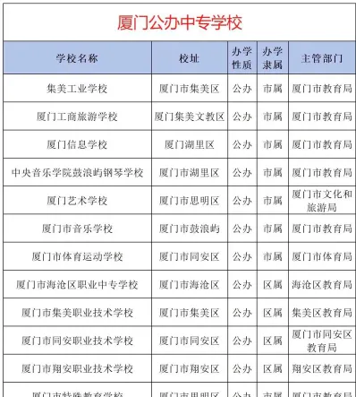 职业中专学校
