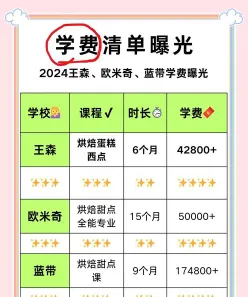 烘焙培训