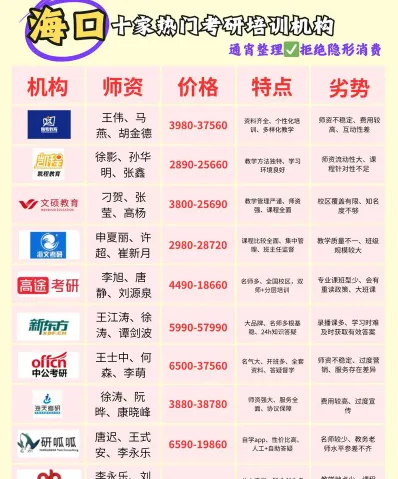 考研机构