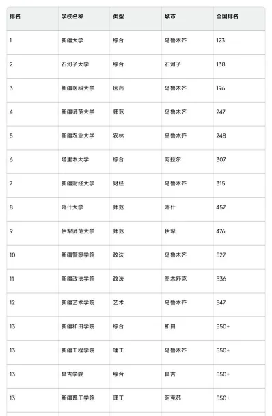职业技术学院