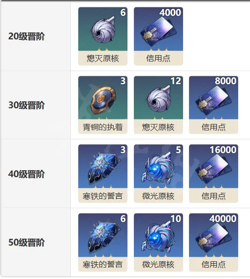 崩坏星穹铁道光锥