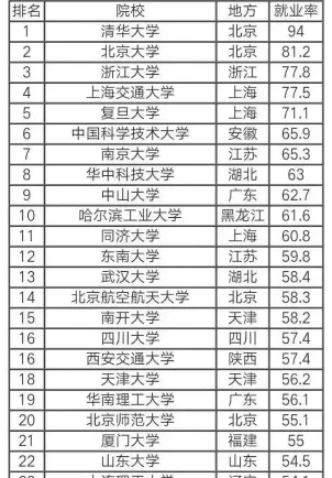 生活