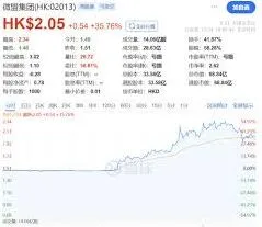 微信涨幅