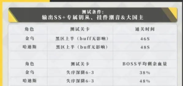深空之眼十曜