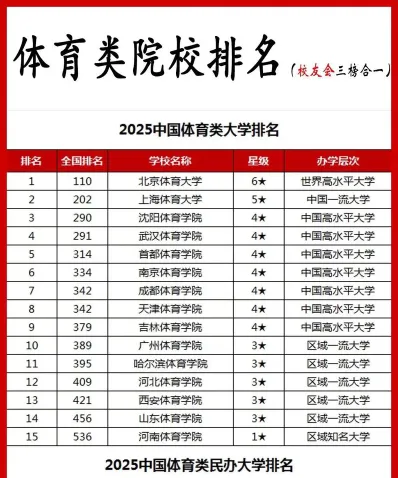 体育