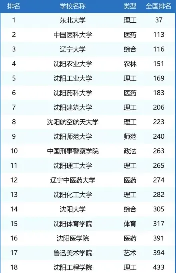 汽车专业