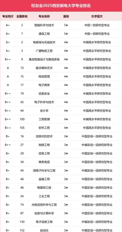 专业