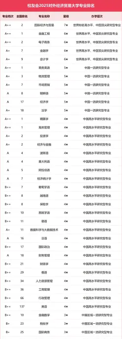 专业