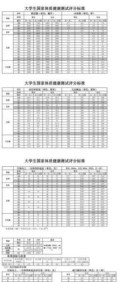 身体机能