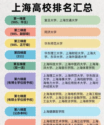 上海
