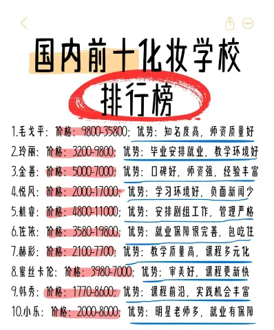教学质量