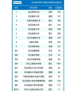 大学