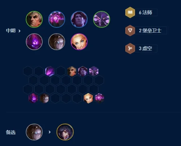 金铲铲之战阵容