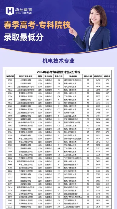 维修