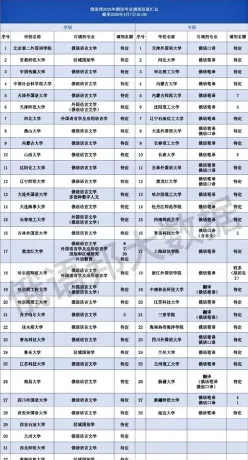 俄语专业
