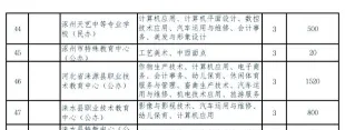 职业培训学校