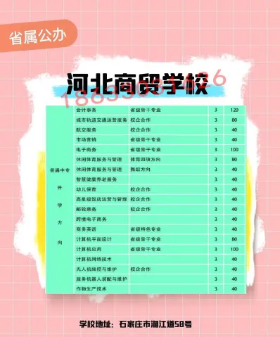 就业方向