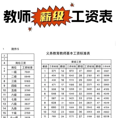 新阳光教育