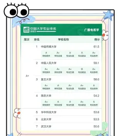 系别