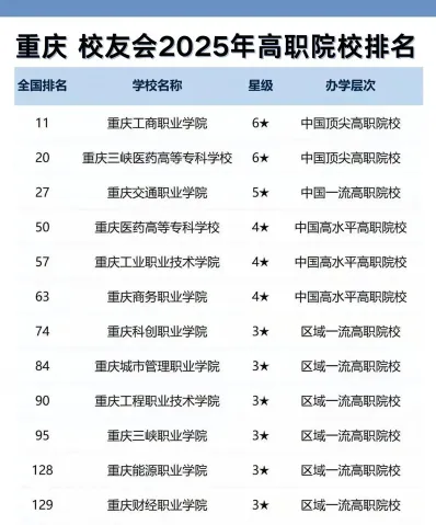 职业学院