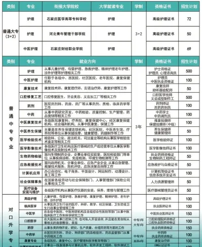康复